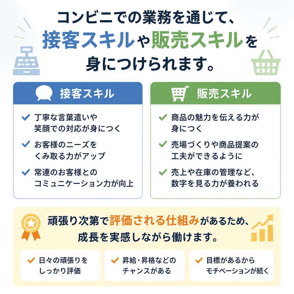 スキルアップを目指す方を応援